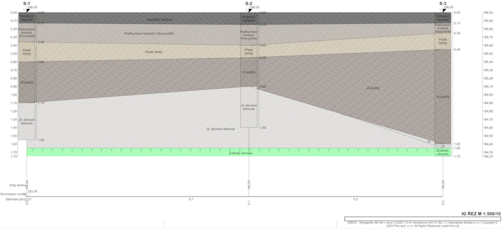 Geologická dokumentace vrtu - řez podložím