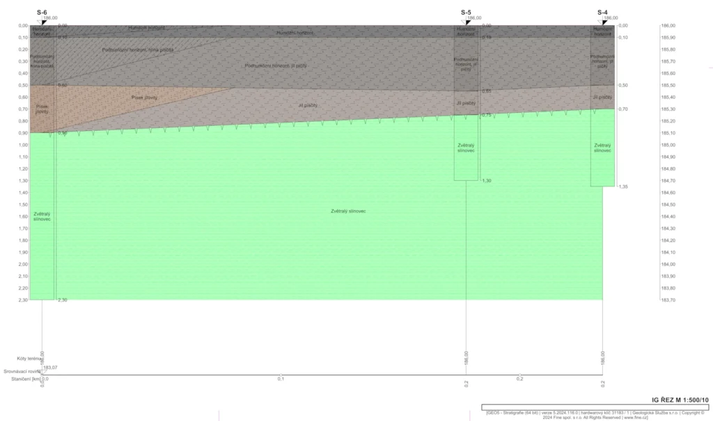 Geologická dokumentace vrtu - řez podložím